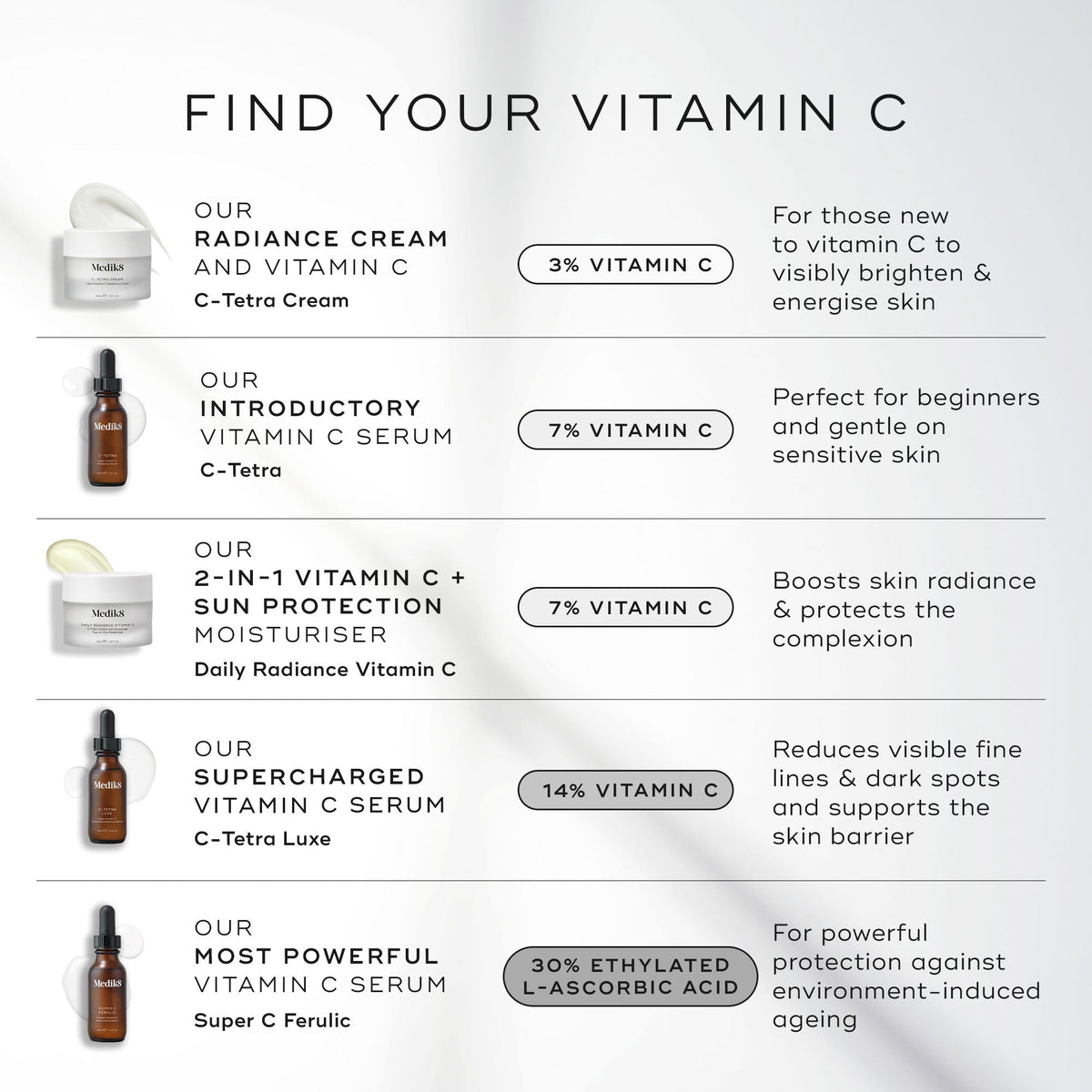 Medik8 Super C Ferulic
